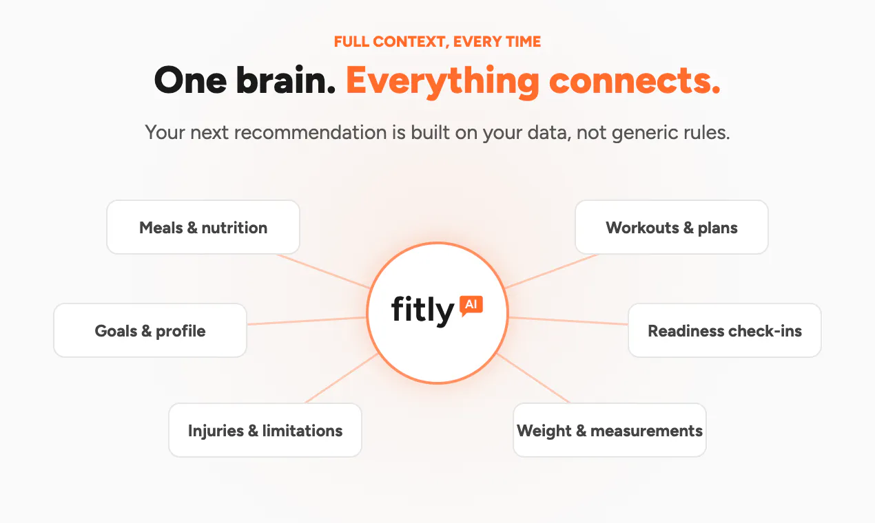Fitly AI gallery image