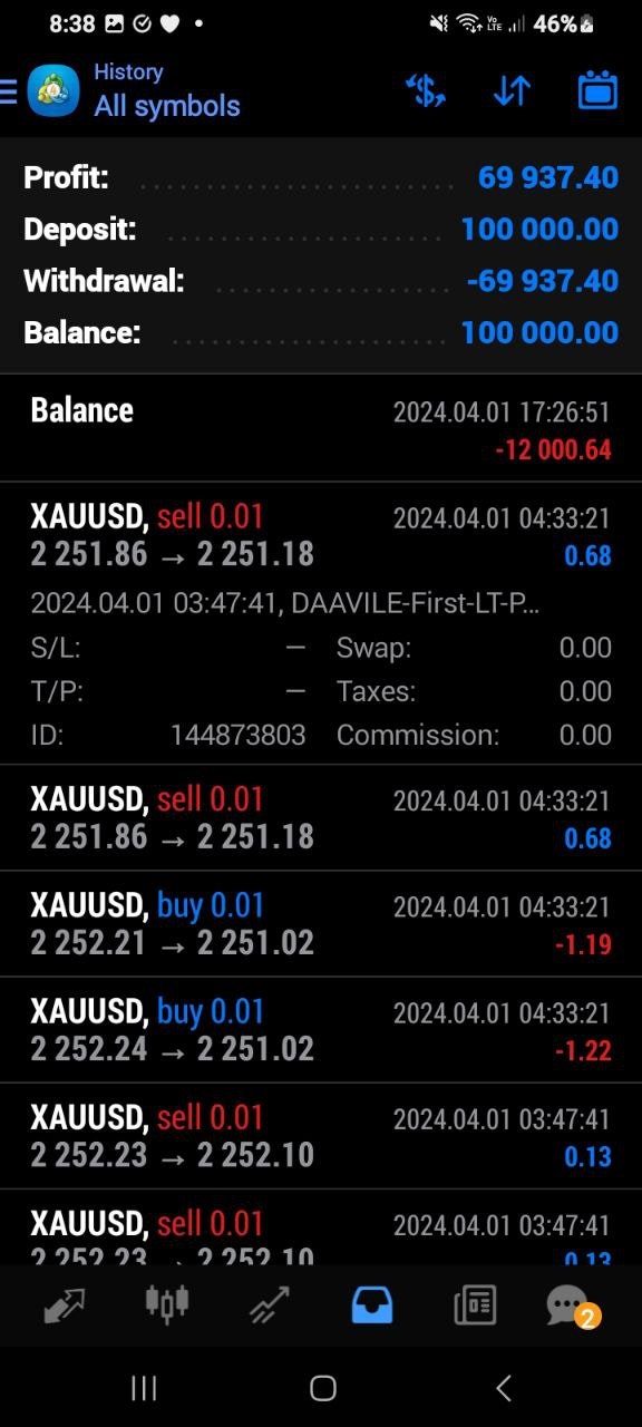 DAAVILE FX ALGO TRADING gallery image