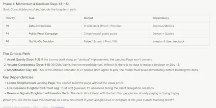 Aasure gallery image