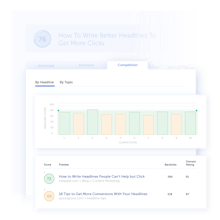 Headline Analyzer Studio by CoSchedule gallery image