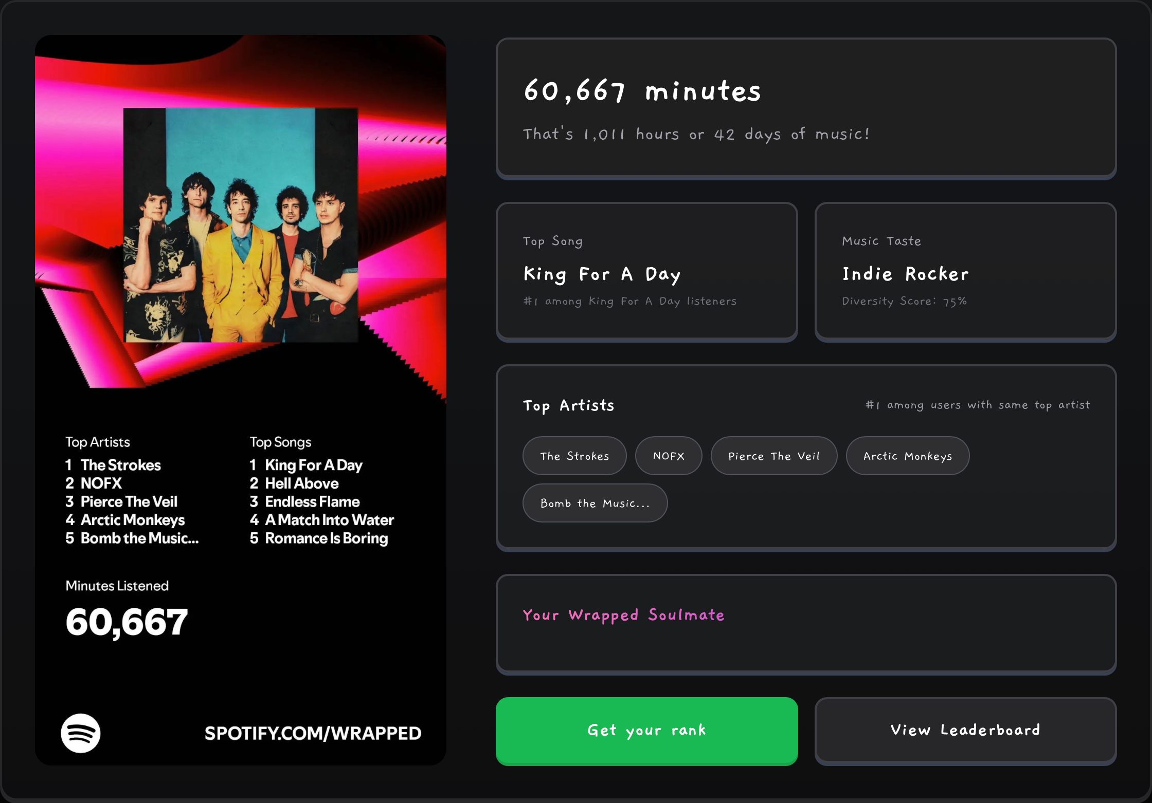 Mídia 1 de Tabela de classificação embrulhada para Spotify
