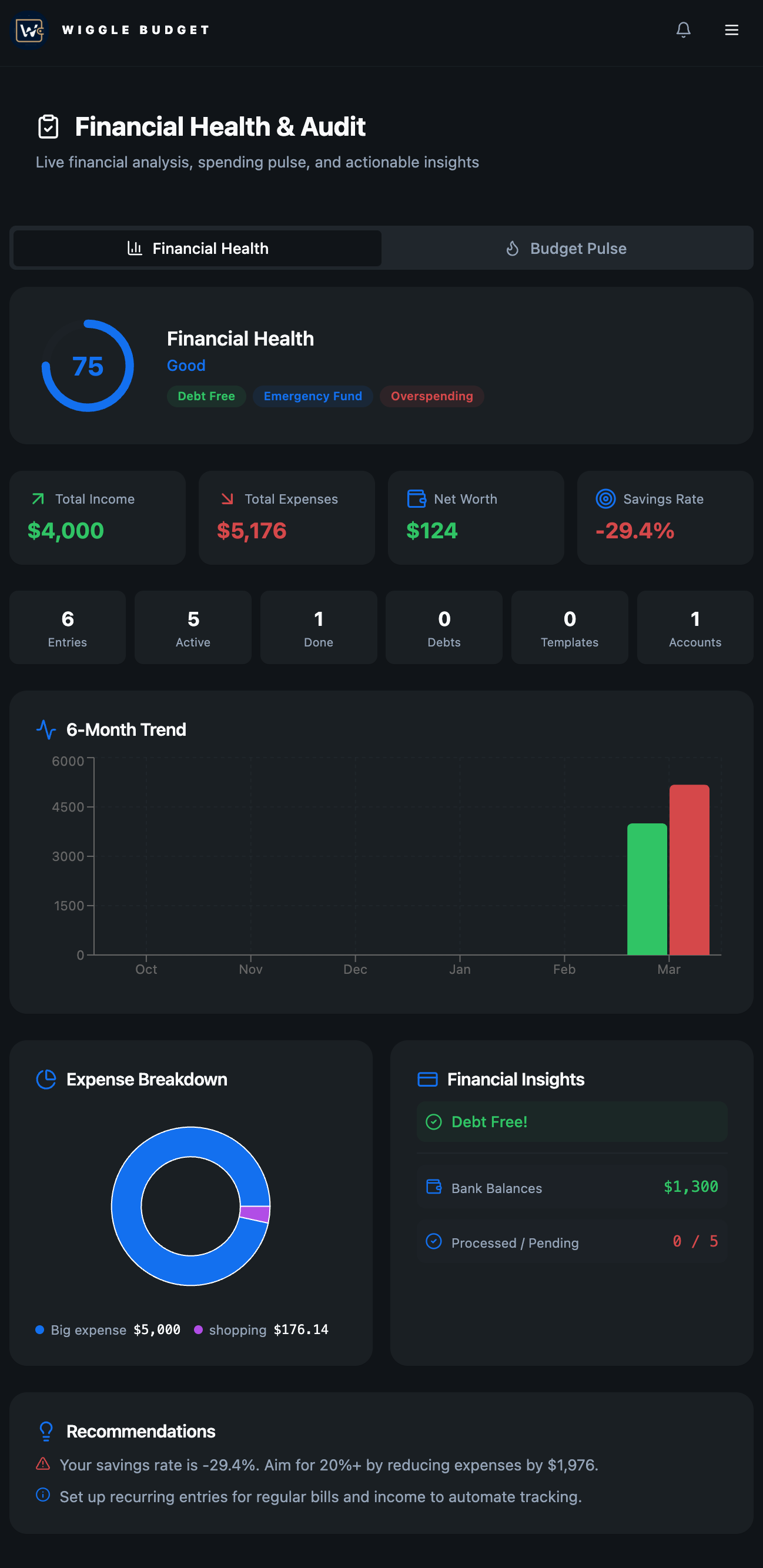 Wiggle Budget gallery image
