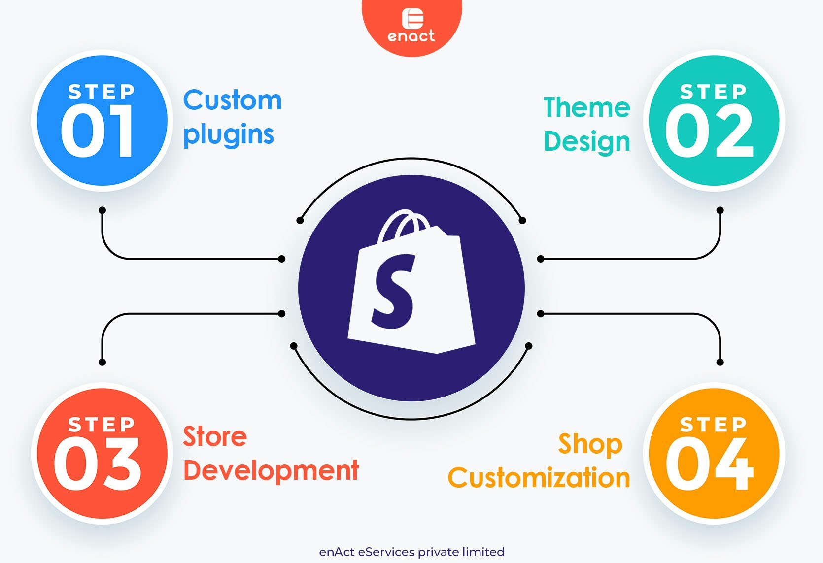 promulgar eServices media 3