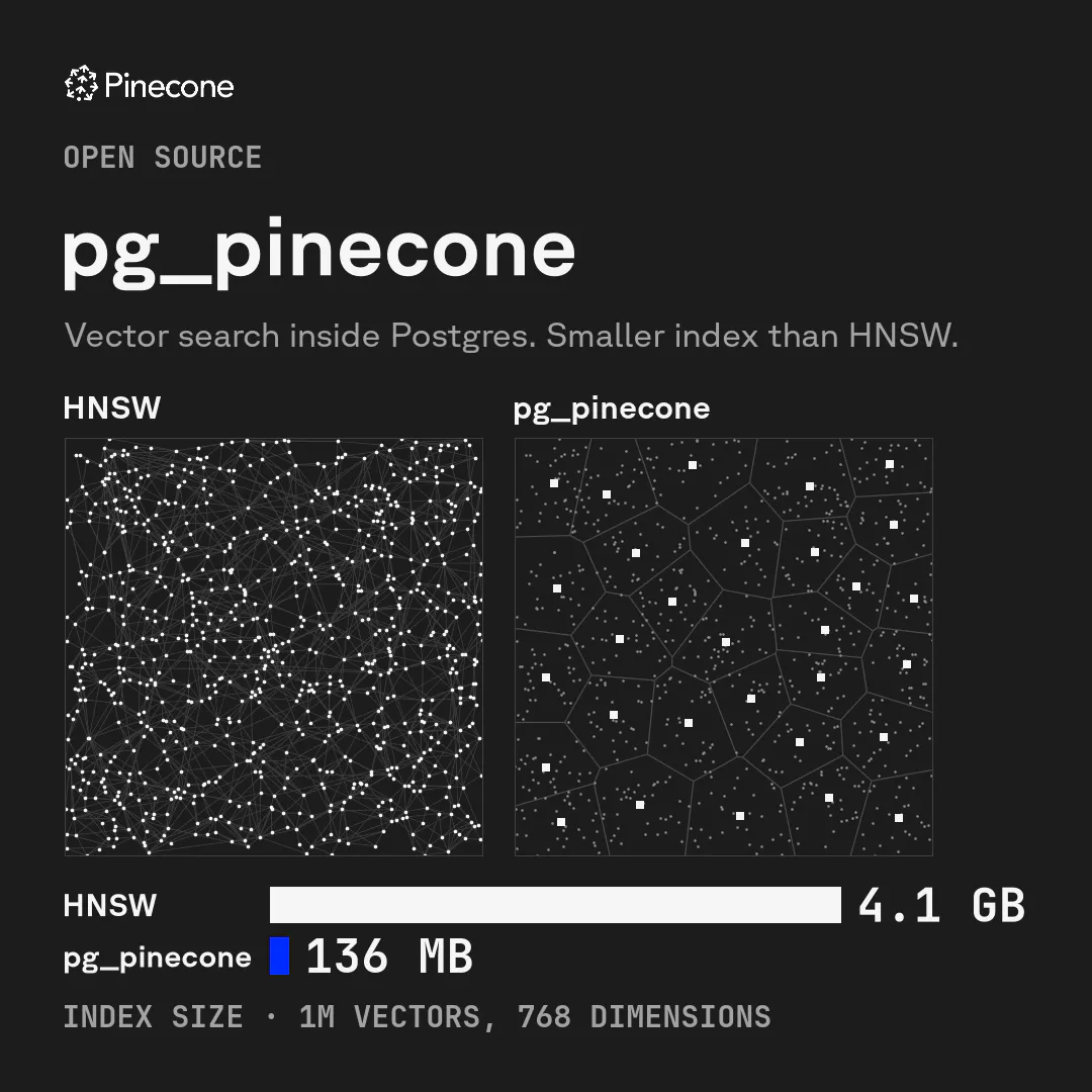 pg_pinecone gallery image