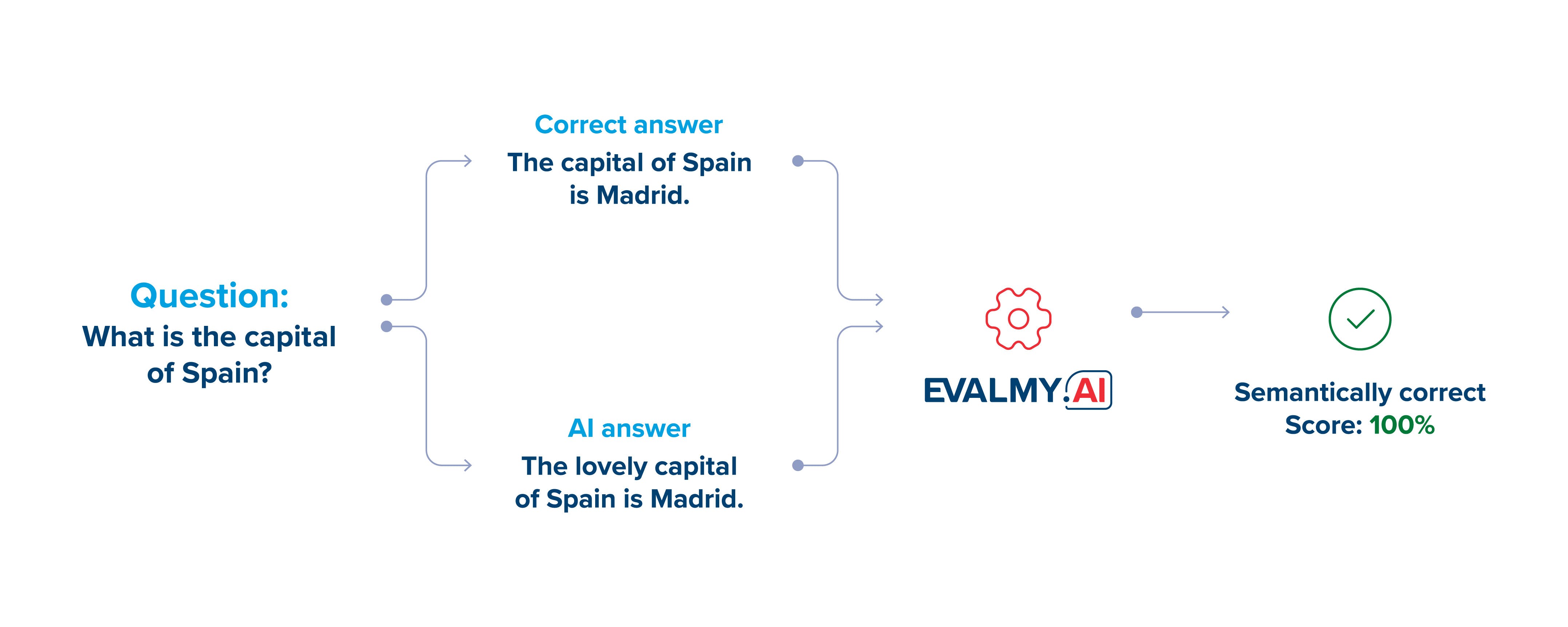 EvalMy.AI media 1