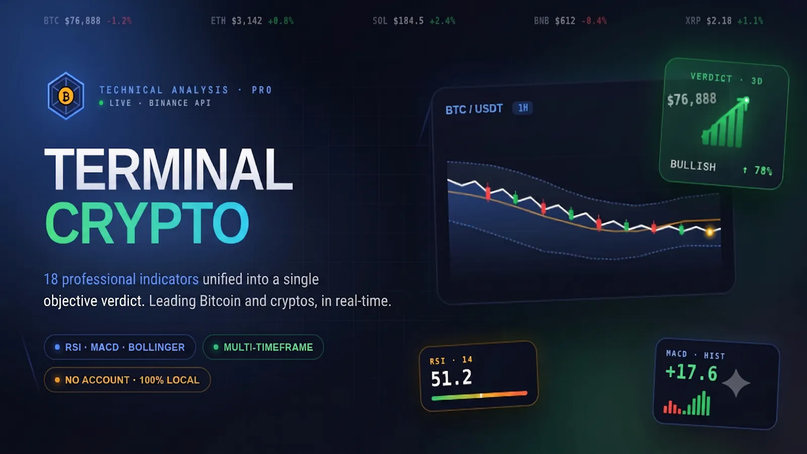 Crypto Terminal screenshot 2