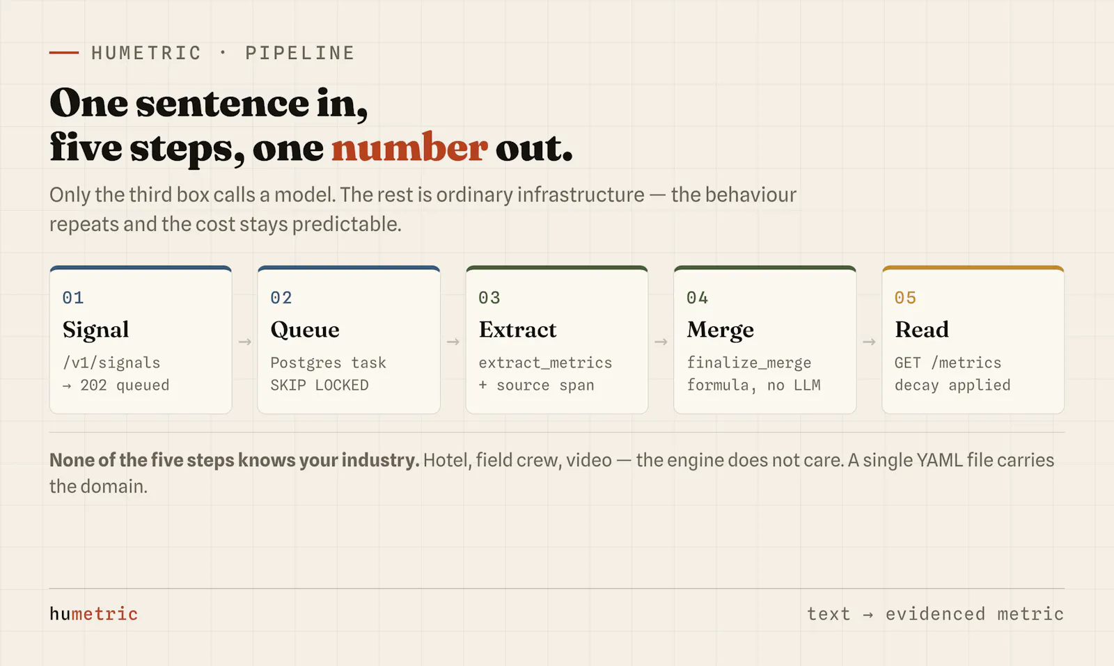HuMetric screenshot 4