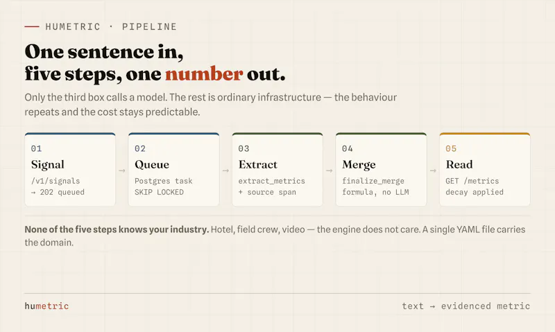 HuMetric screenshot 4