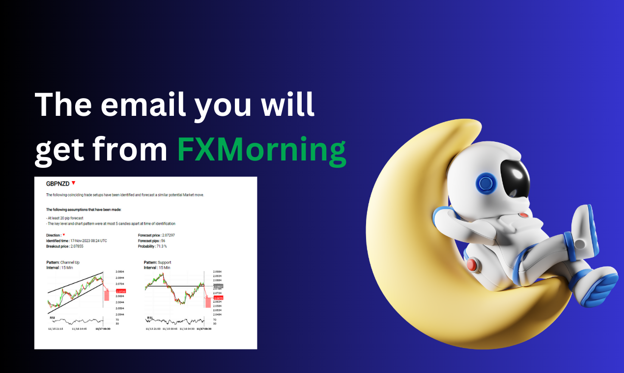 FXMorning media 2