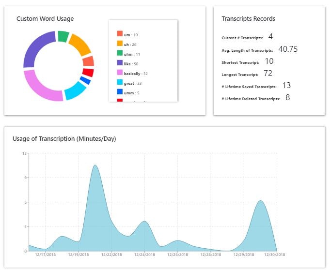 SpeechBud gallery image