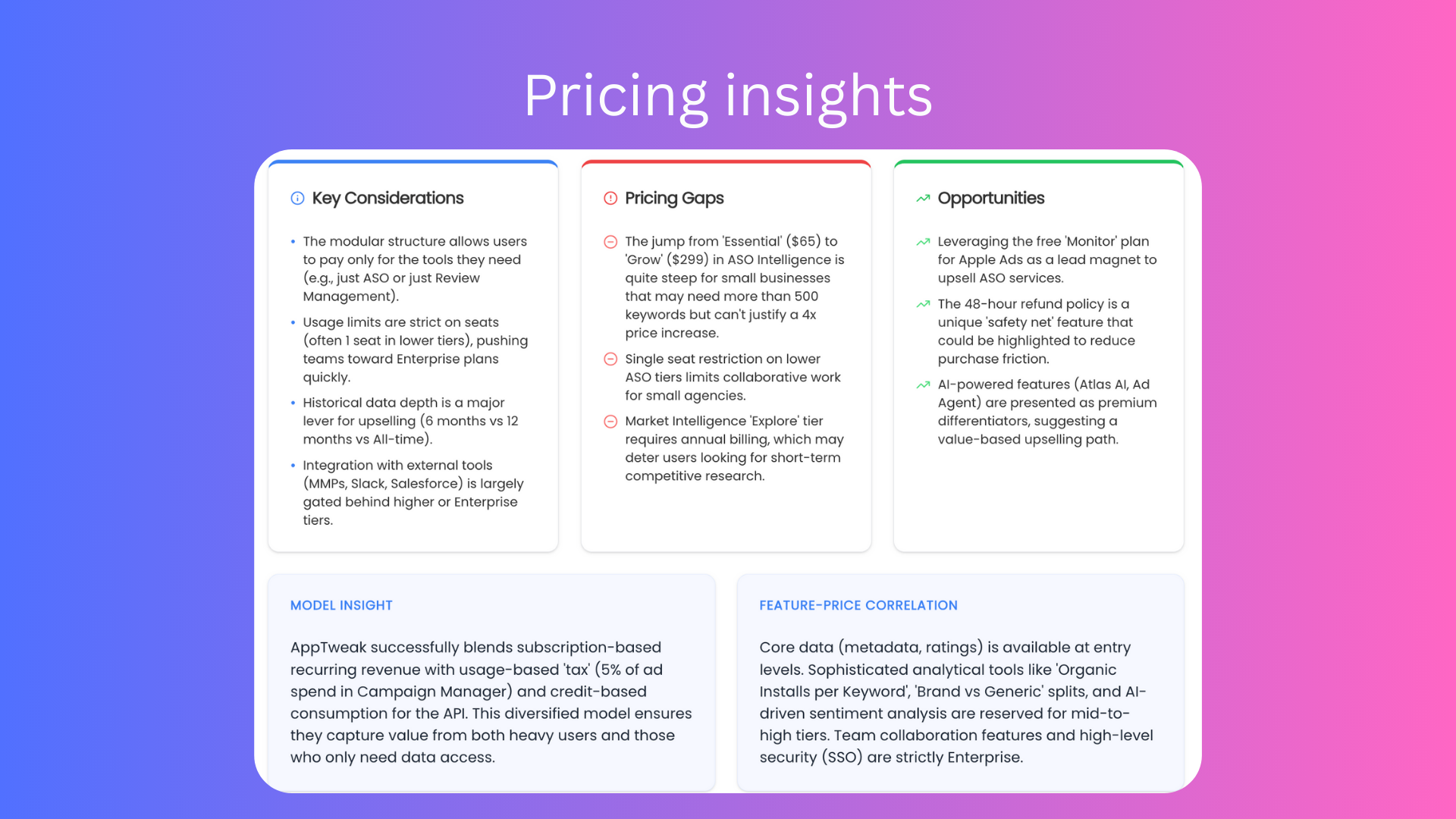 Competitor Intelligence Platform - Screenshot 3 showing product features and functionality