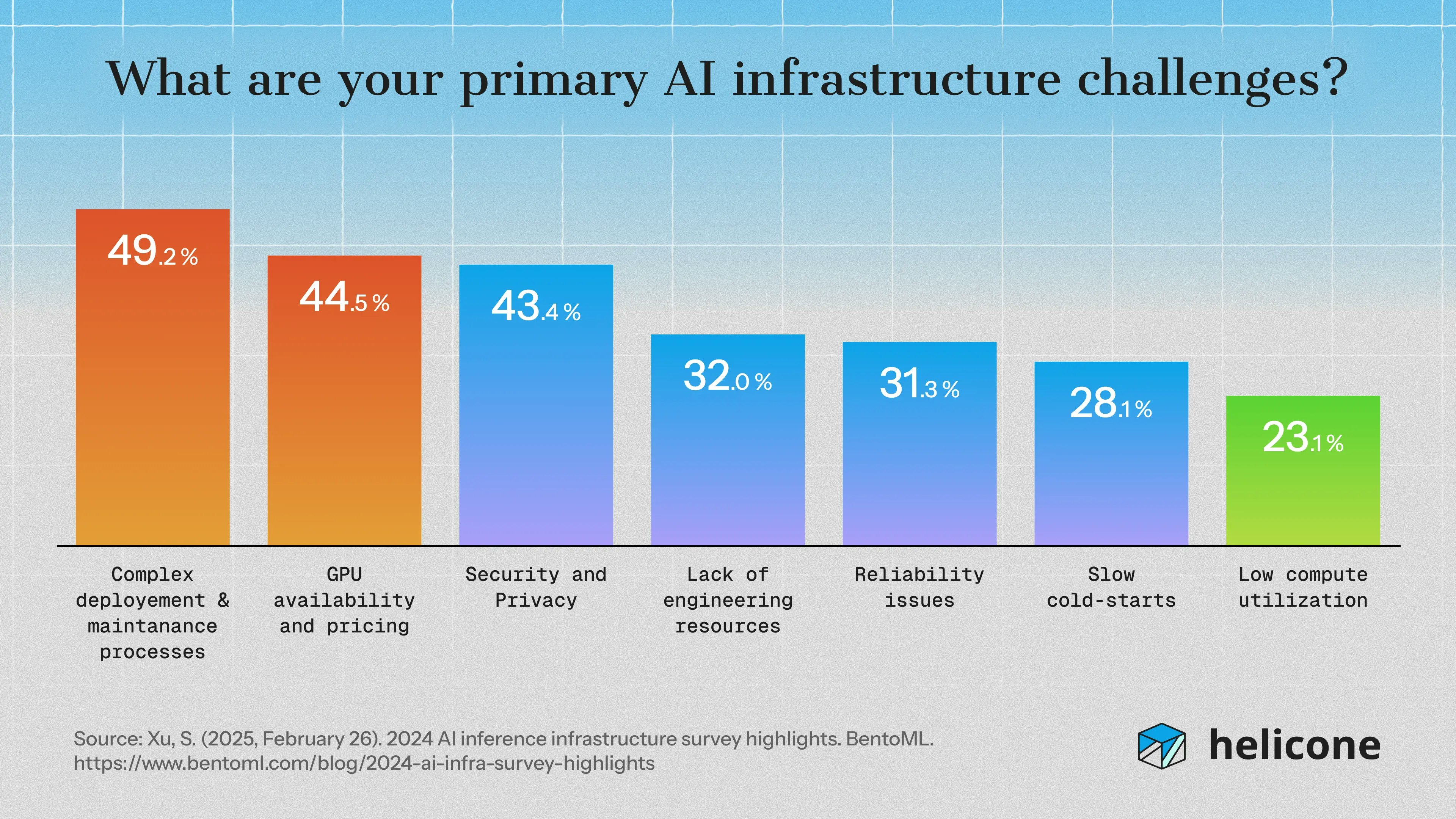Helicone.ai - Screenshot 3 preview