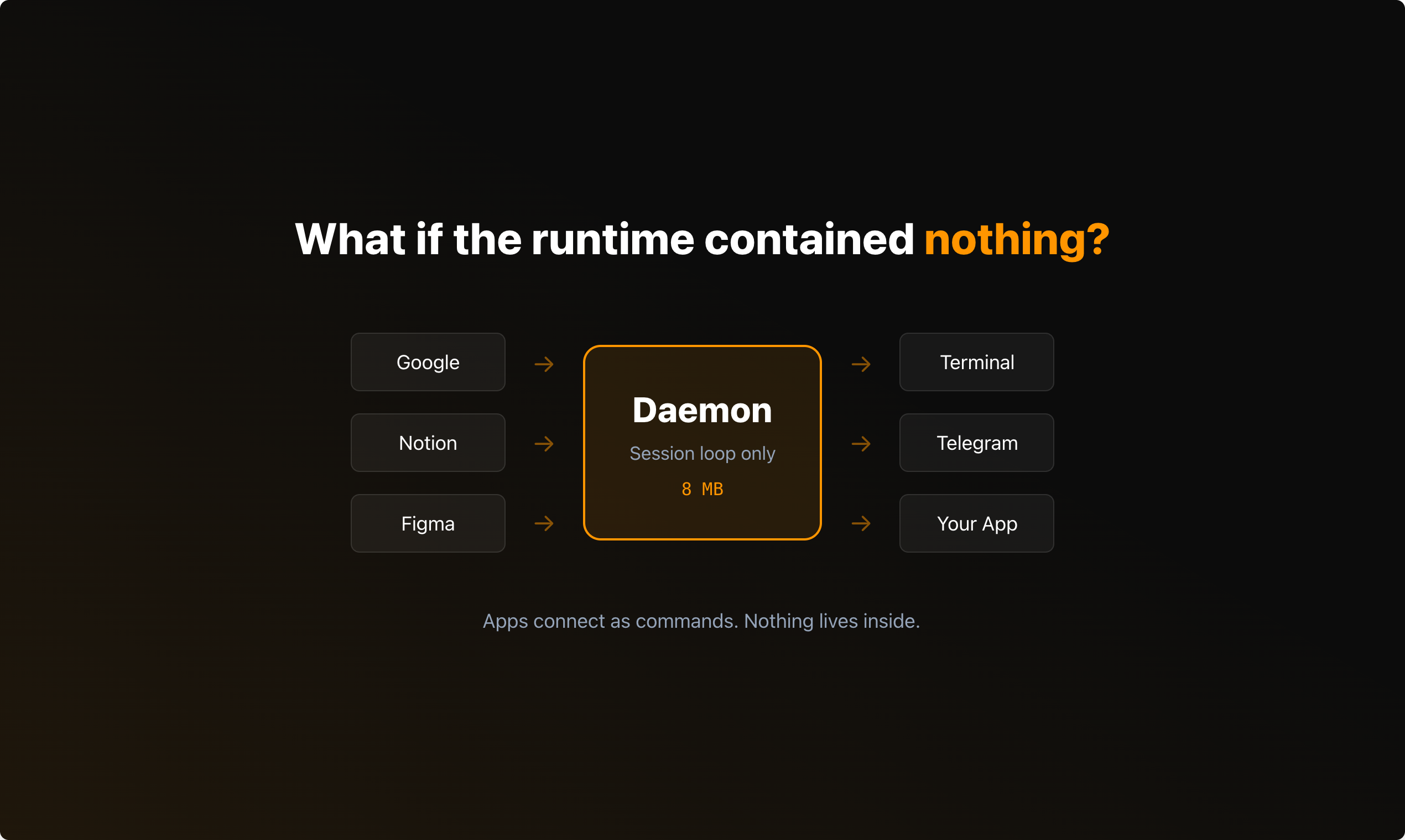 CrabTalk gallery image