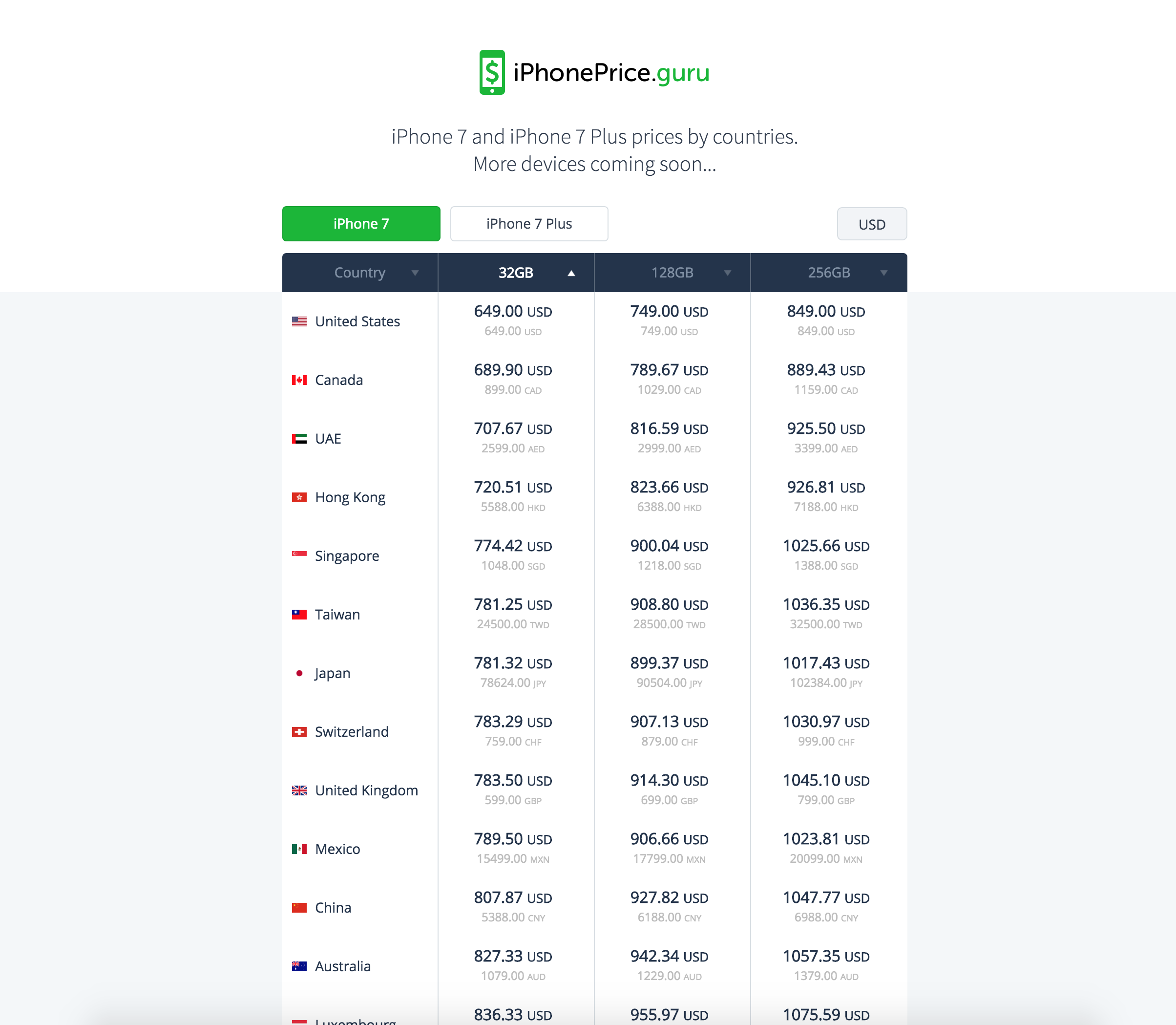 iPhone Price Guru gallery image