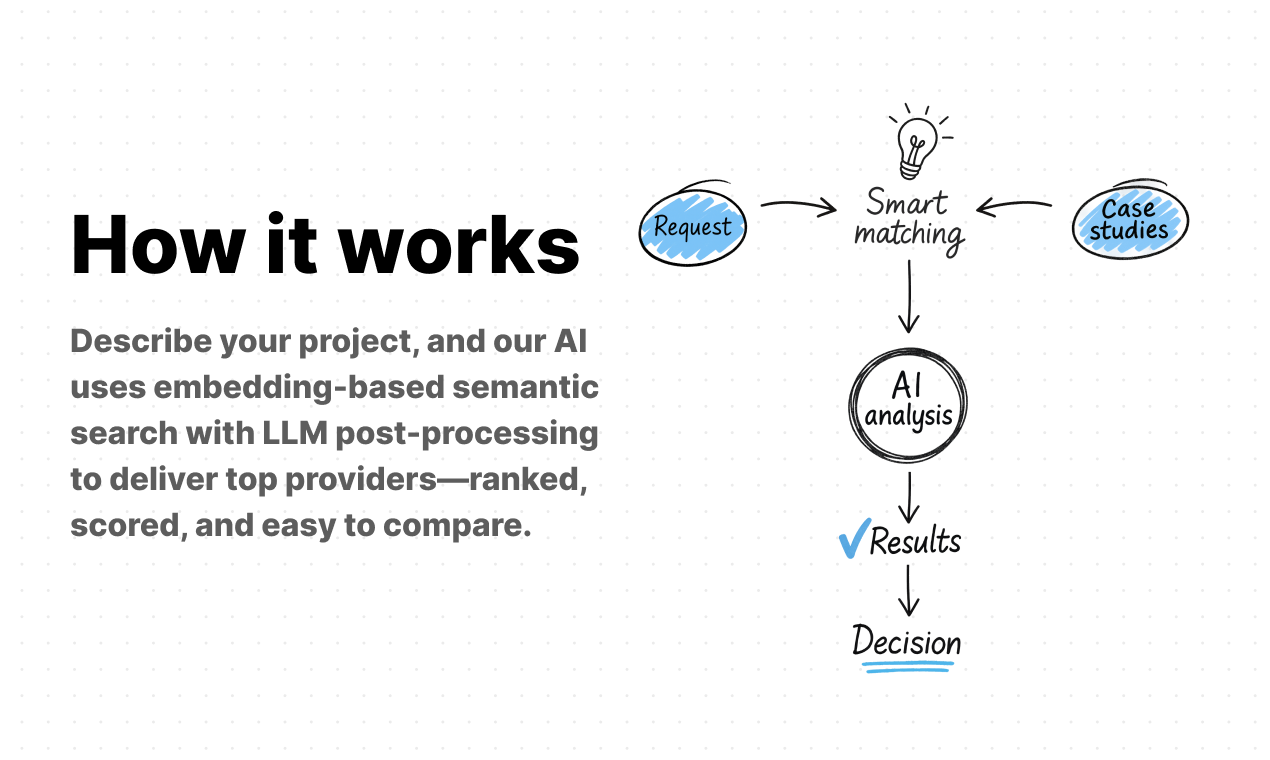 2at.ai — B2B sourcing reimagined by AI gallery image