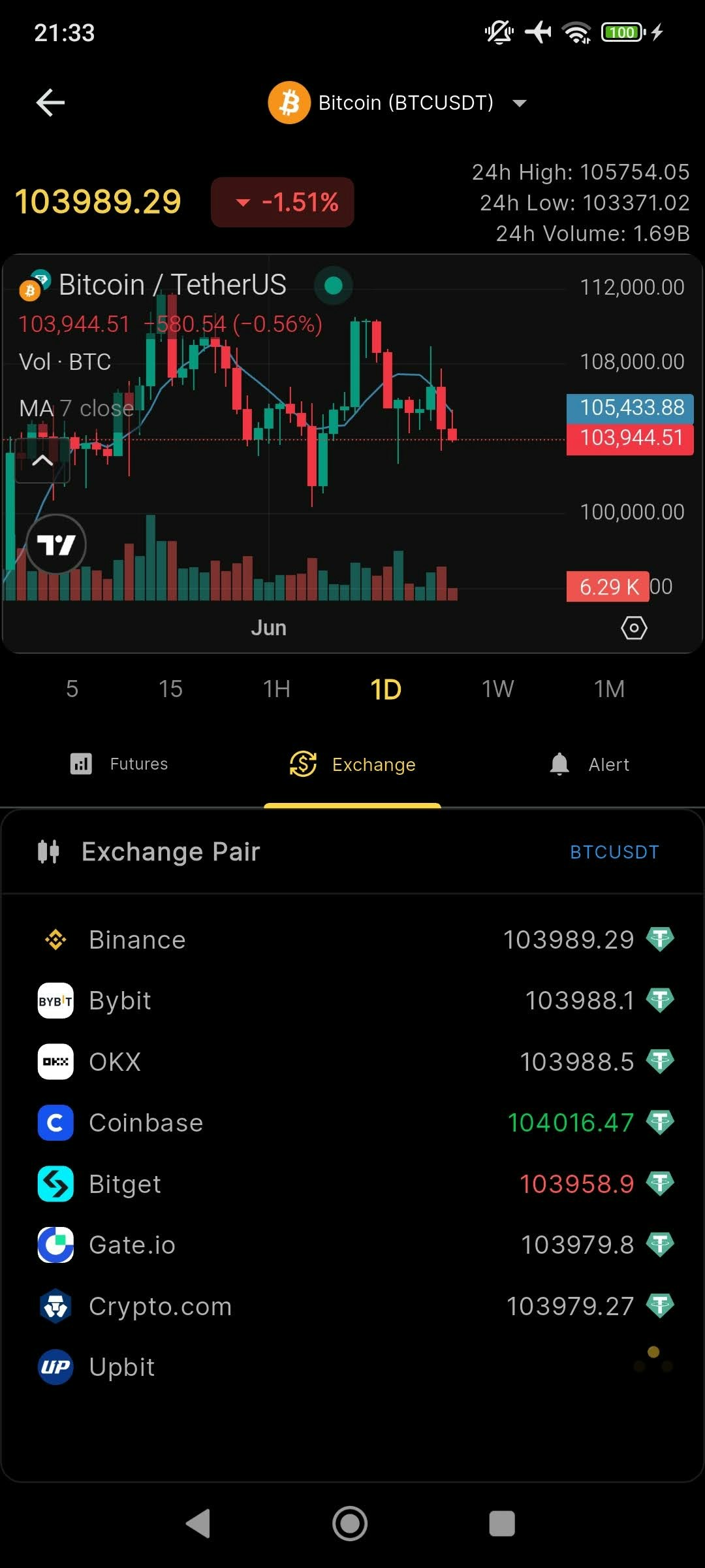 Media Pembantu Crypto - Sahabat Perdagangan Crypto Anda 3