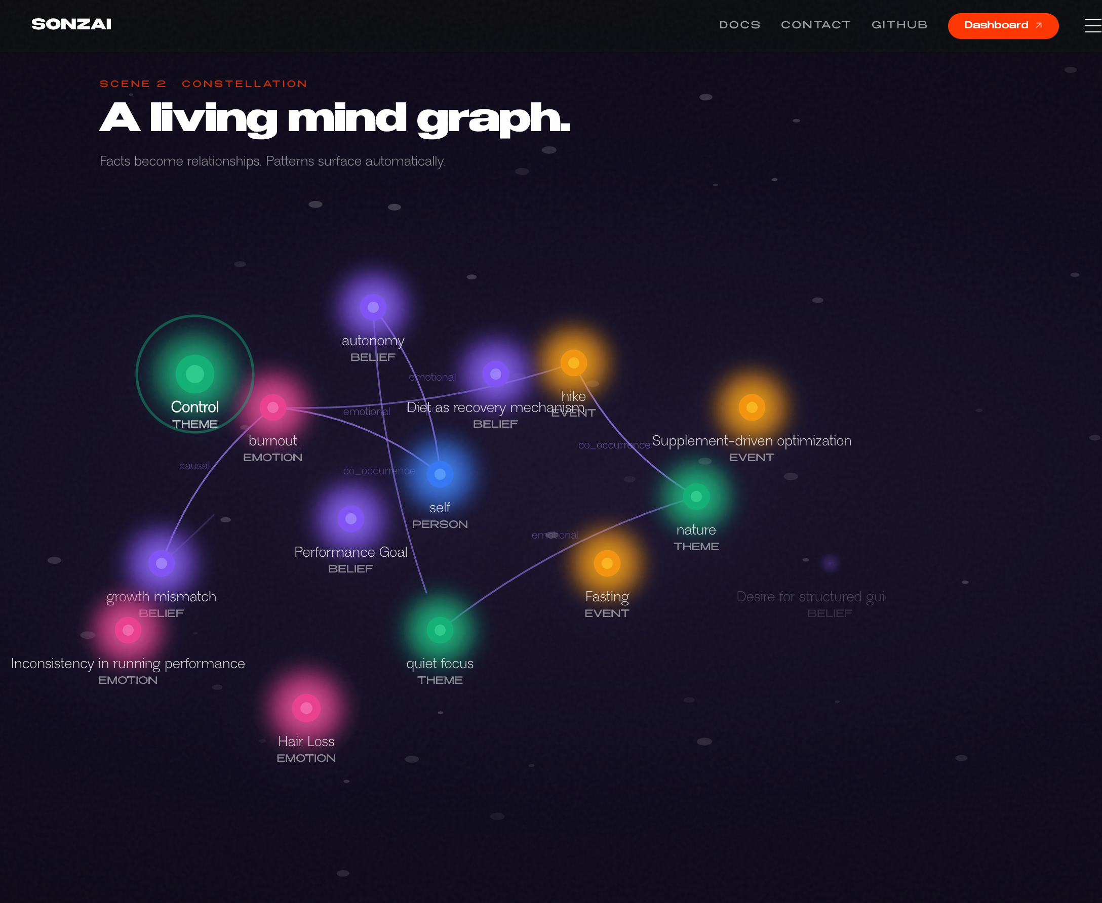 Sonzai Mind Engine SDK gallery image