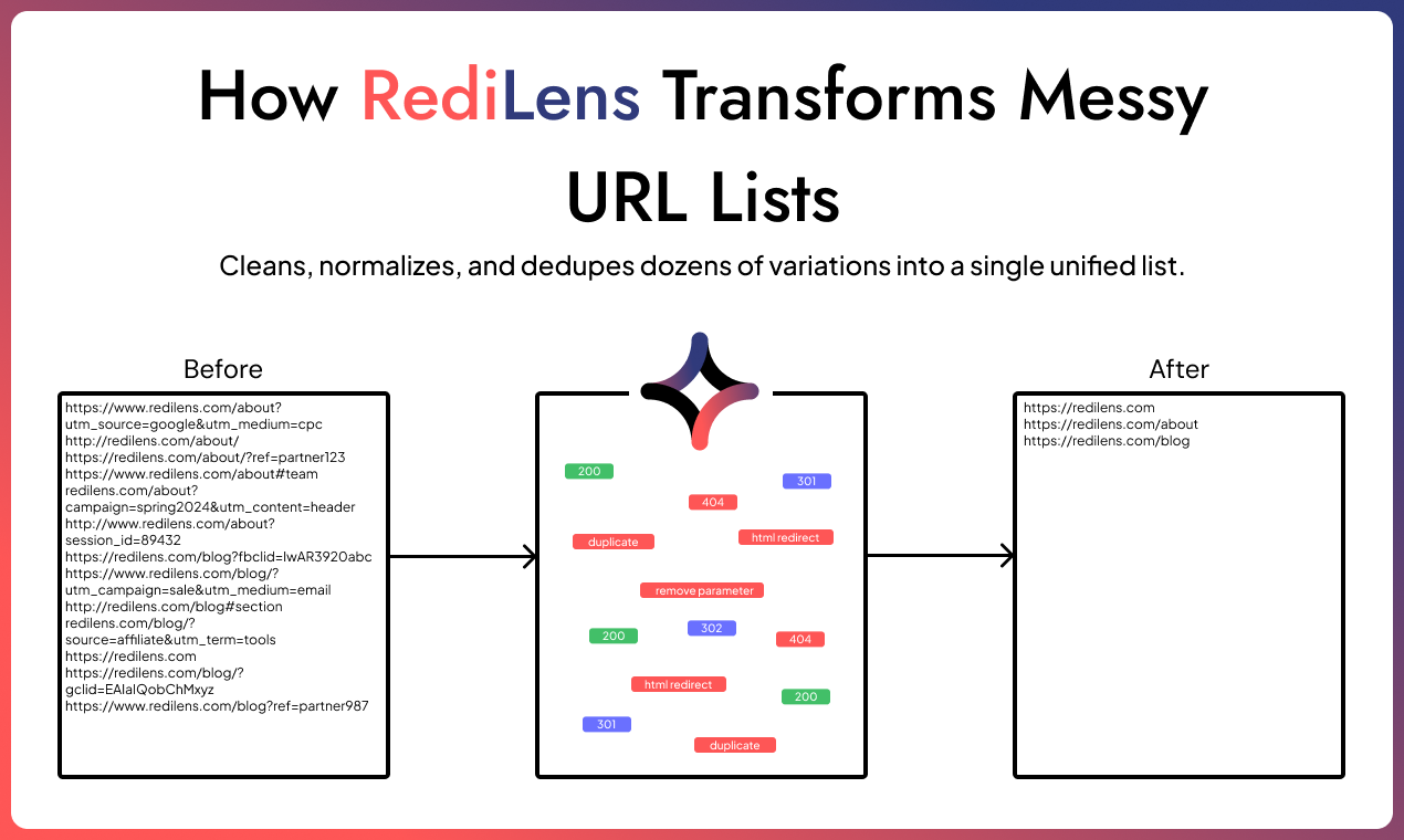 RediLens gallery image