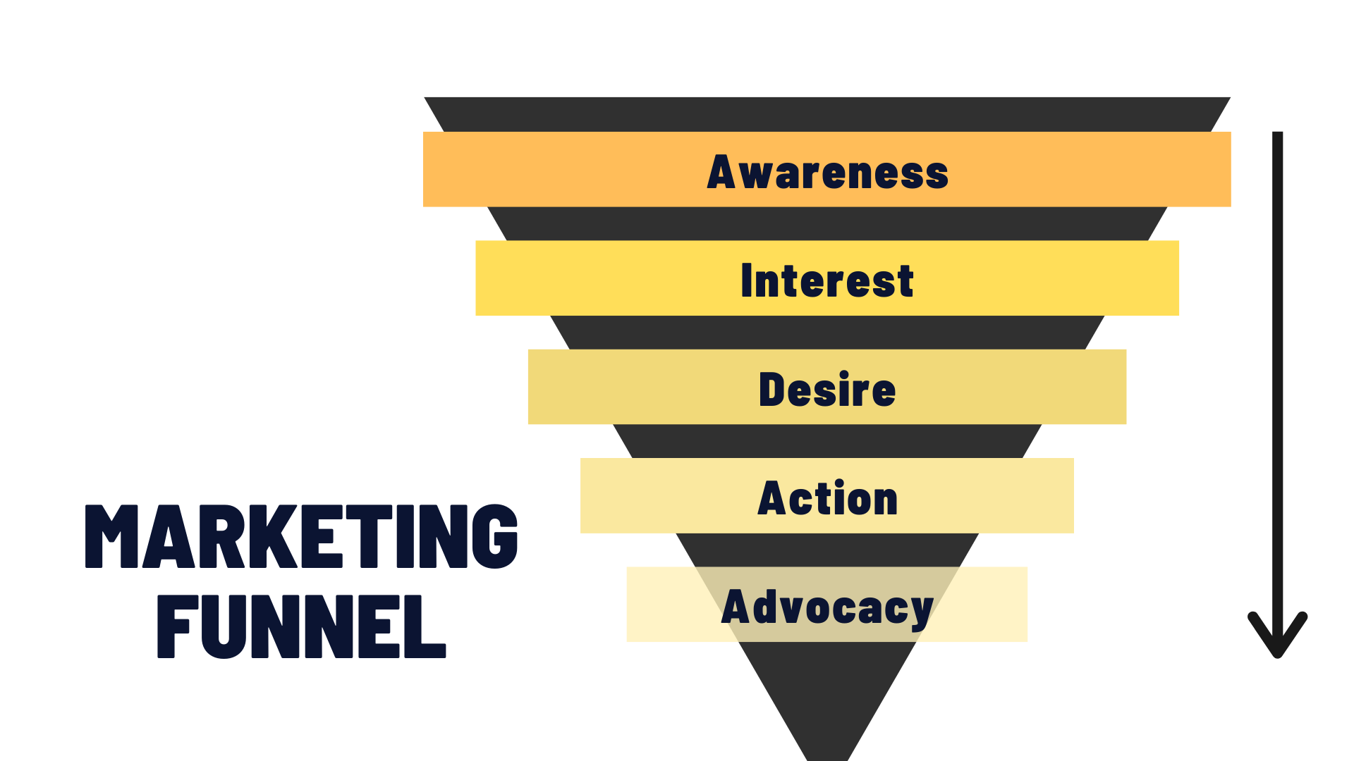 Selling Through Content gallery image