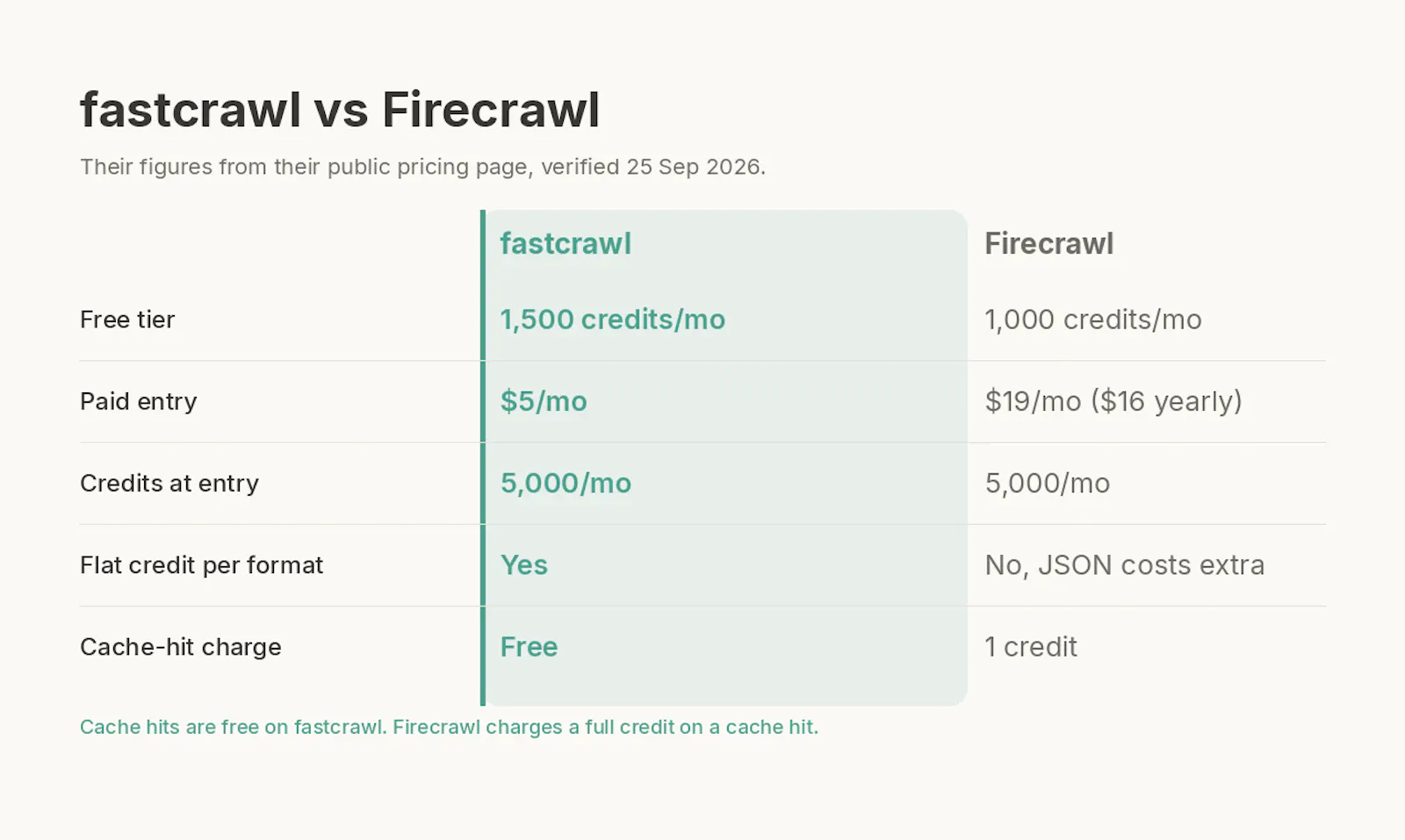 Fastcrawl screenshot 4