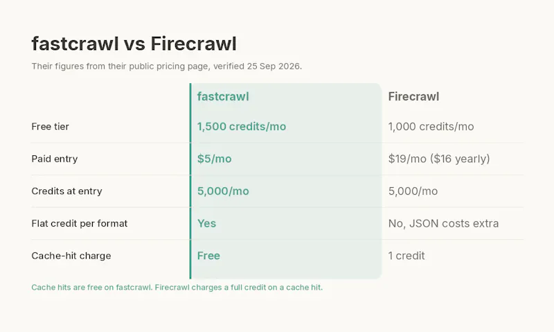 Fastcrawl screenshot 4