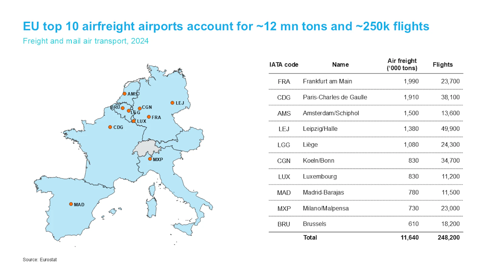 GeoAddIn — PowerPoint extension screenshot 3