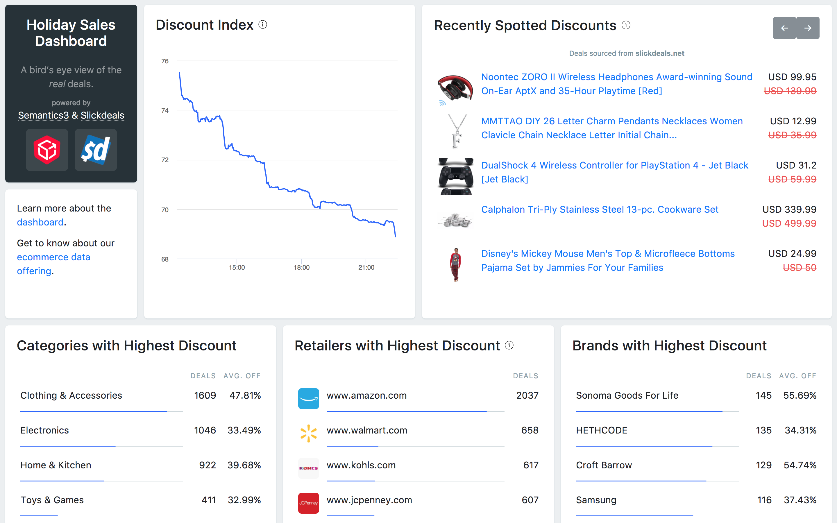 Slickdeals Holiday Sales Dashboard 2017 gallery image