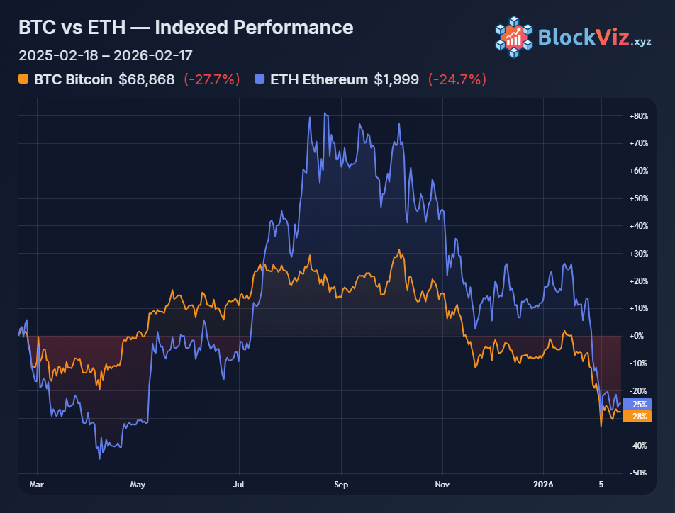 BlockViz gallery image