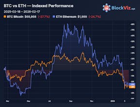 BlockViz gallery image