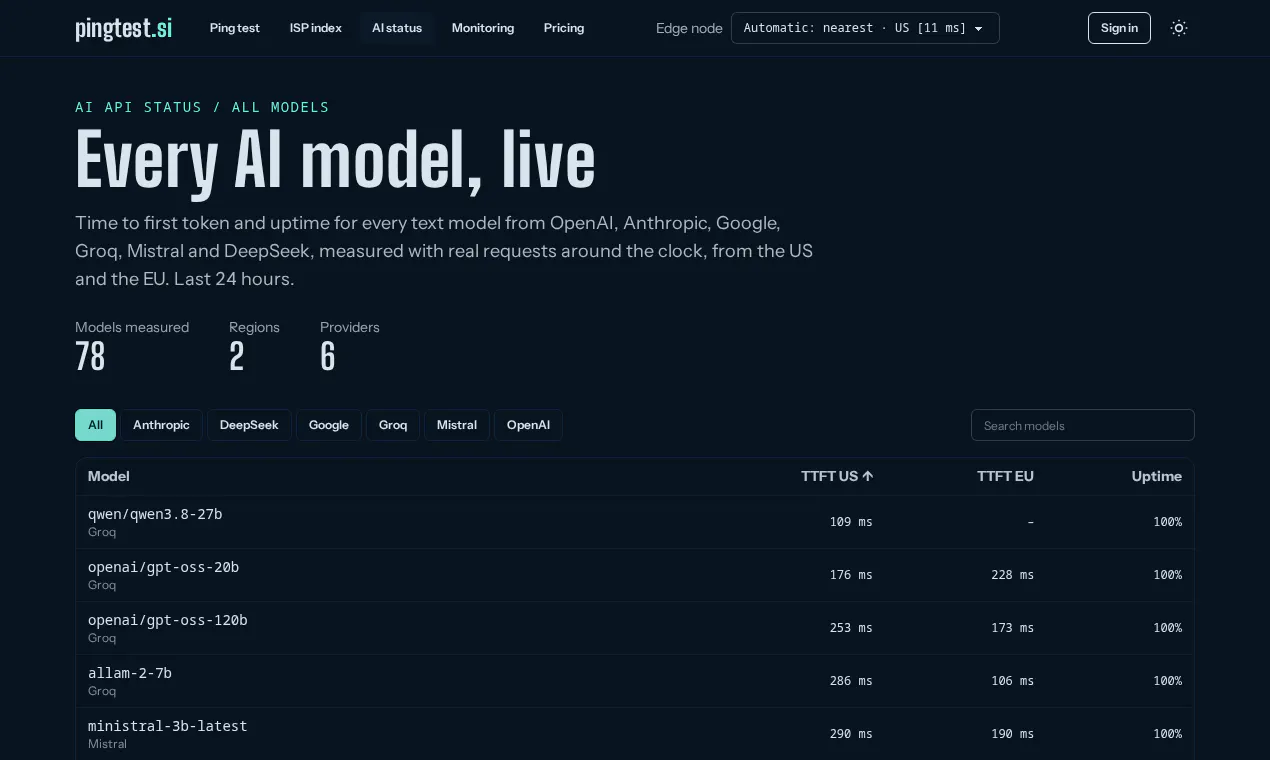 pingtest.si gallery image