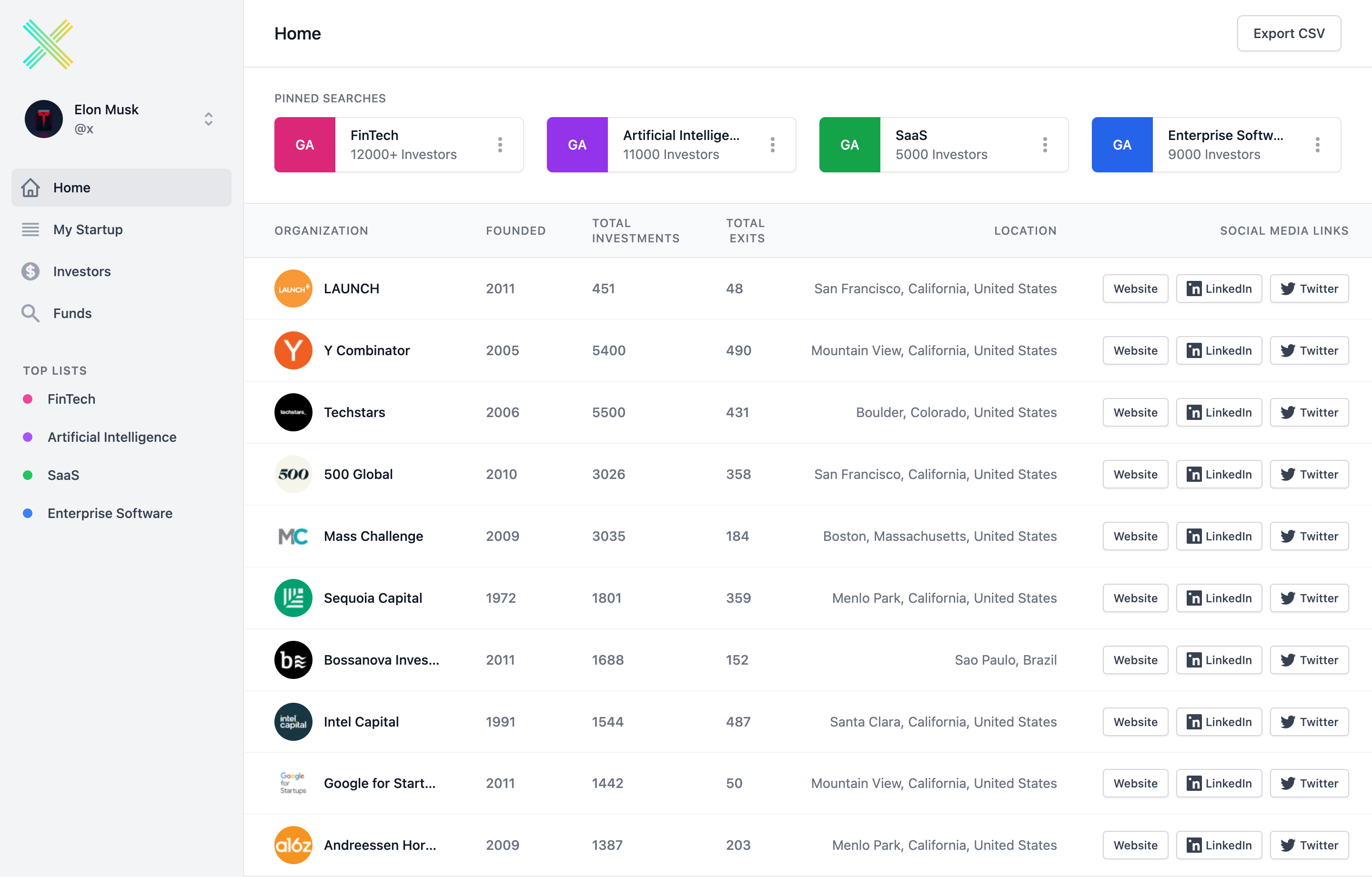 Rejected Startups gallery image