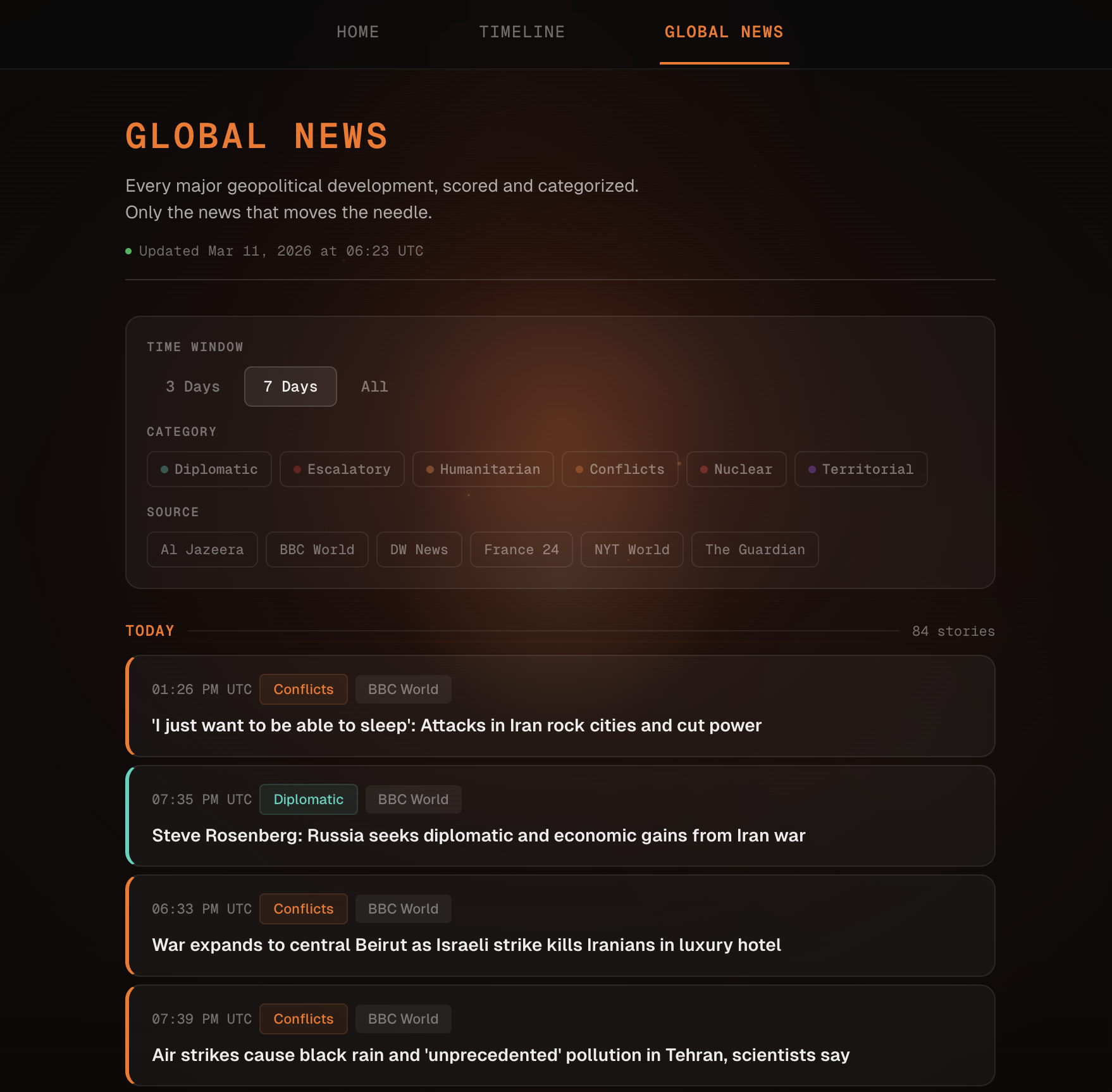 WW3 Meter gallery image