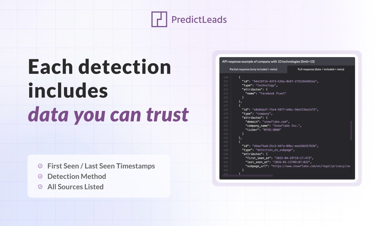 PredictLeads Technographics Dataset - Screenshot 2 showing product features and functionality