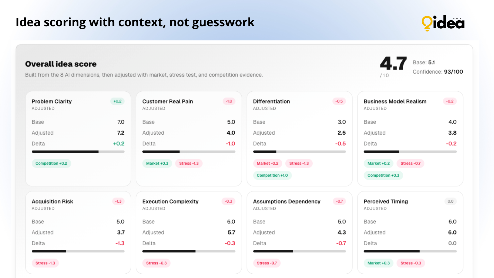 IdeaHunt - Main product screenshot demonstrating key features and user interface