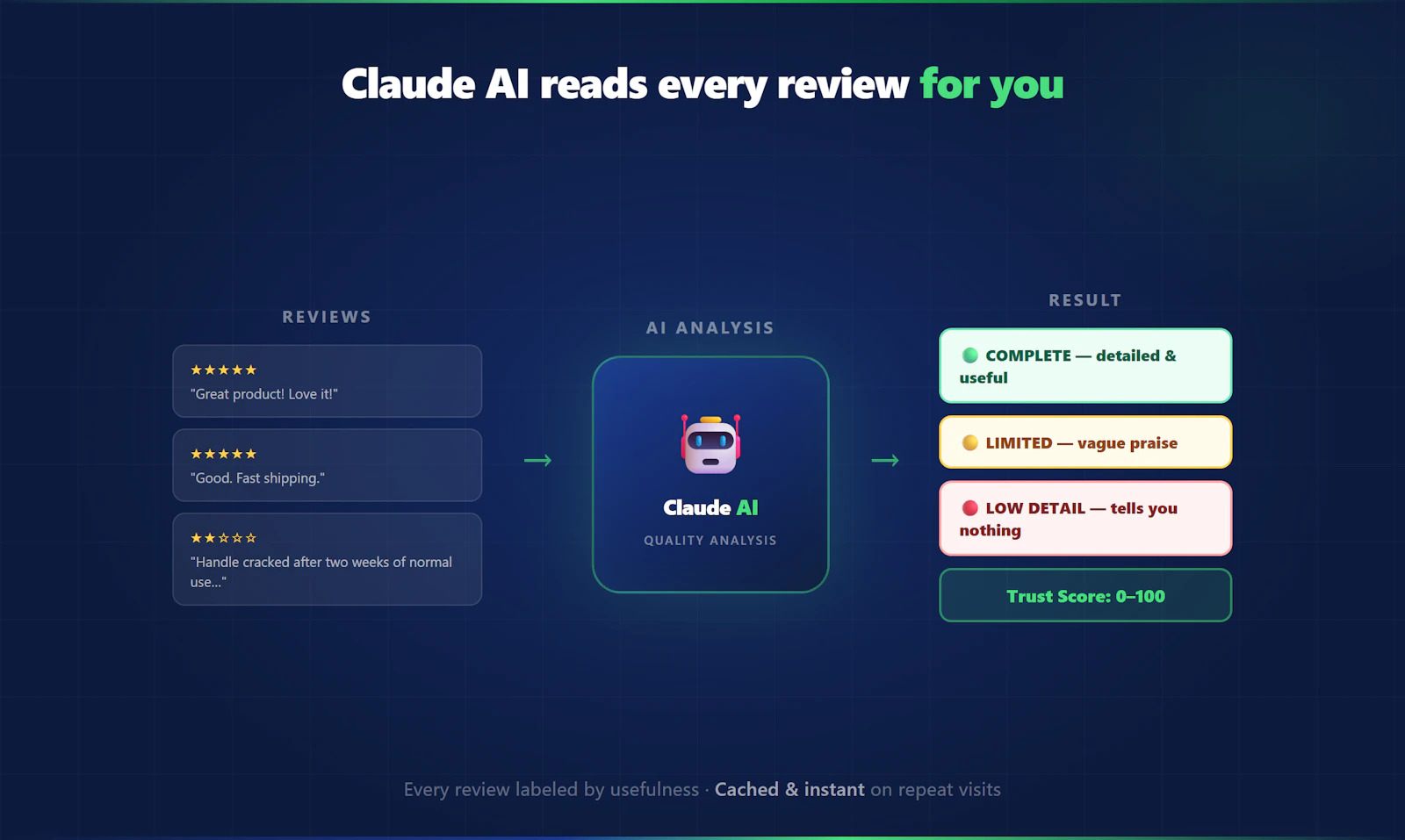 TrustCart screenshot 4