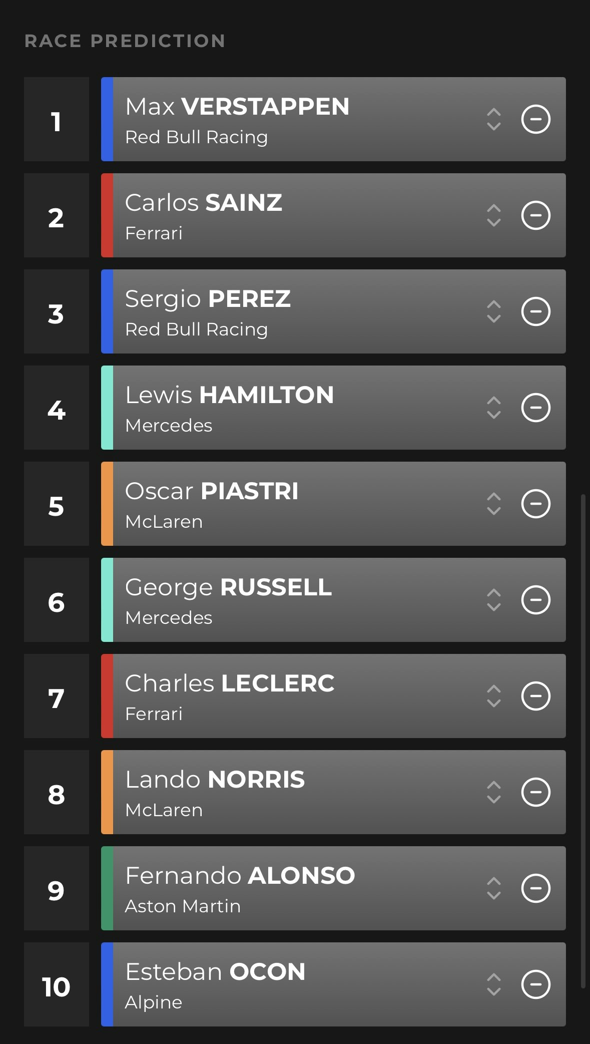Média Prédire F1 - Jeu de prédiction F1 où le risque est récompensé 1