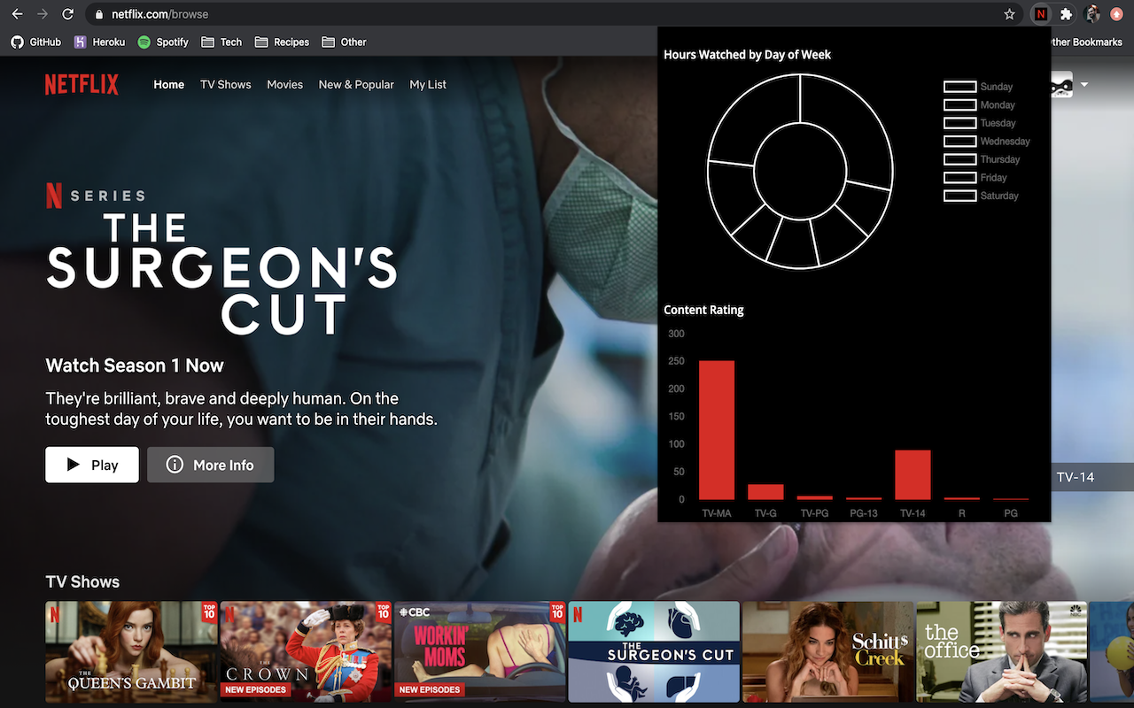 Netflix Wrapped gallery image