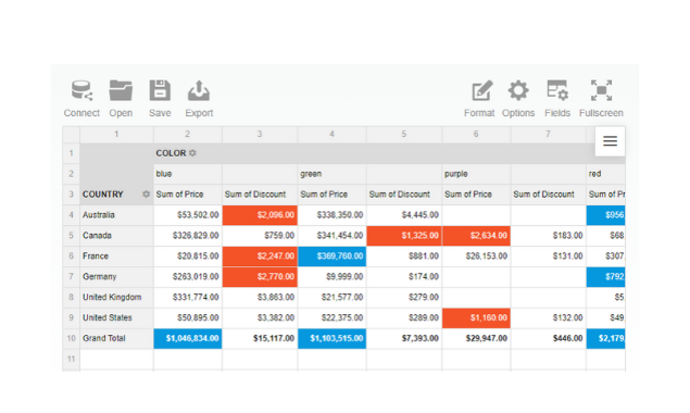 WebDataRocks Pivot Table Image