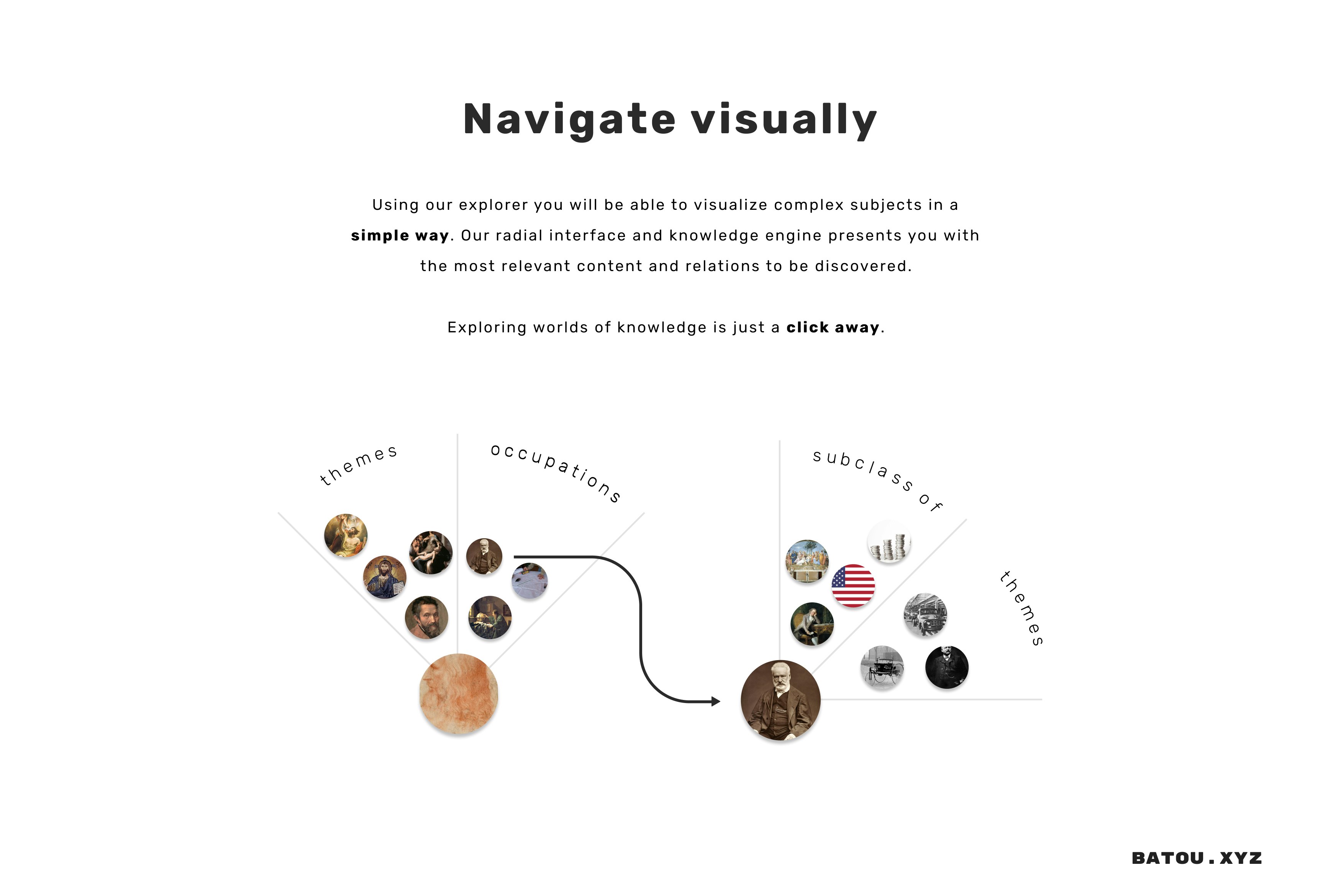 Explorer | Explore Human Knowledge gallery image