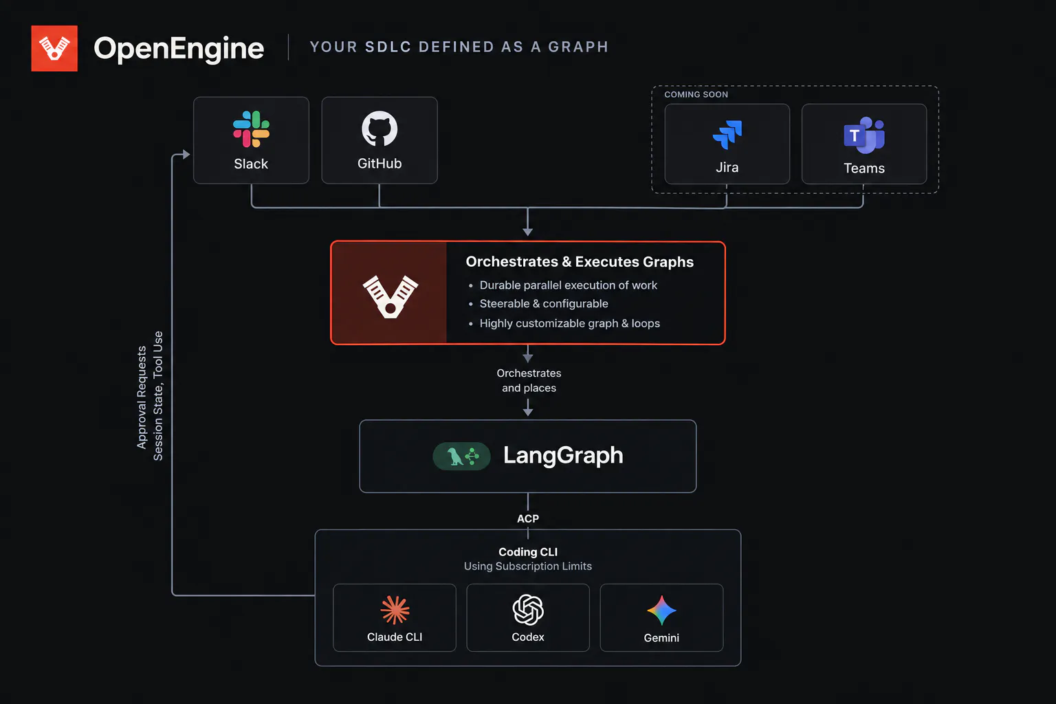 OpenEngine gallery image