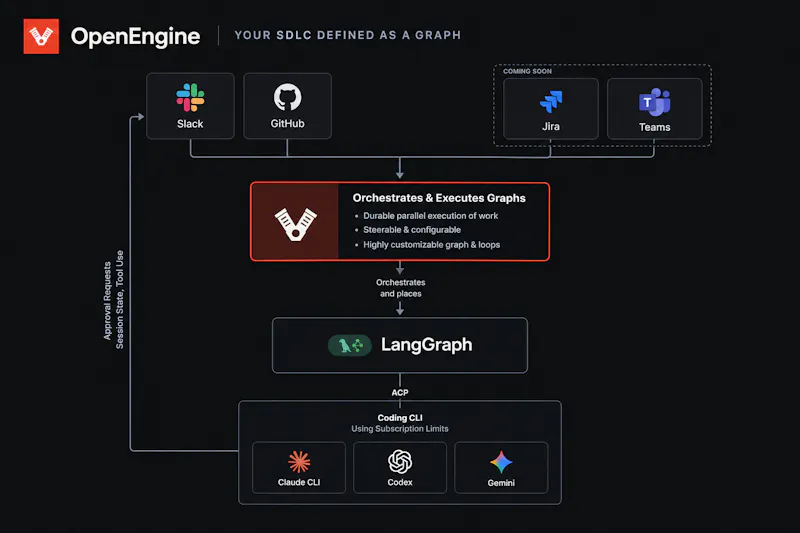 OpenEngine screenshot 4
