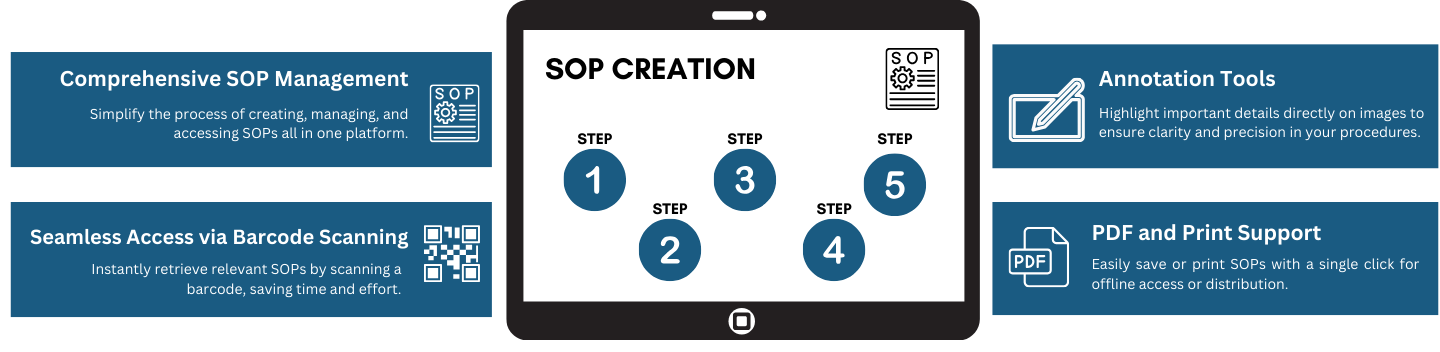 Ez_sop - Crea e gestisci SOP con strumenti di annotazione integrati media 3