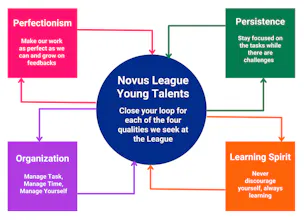 NovusLeague Talent Matching gallery image