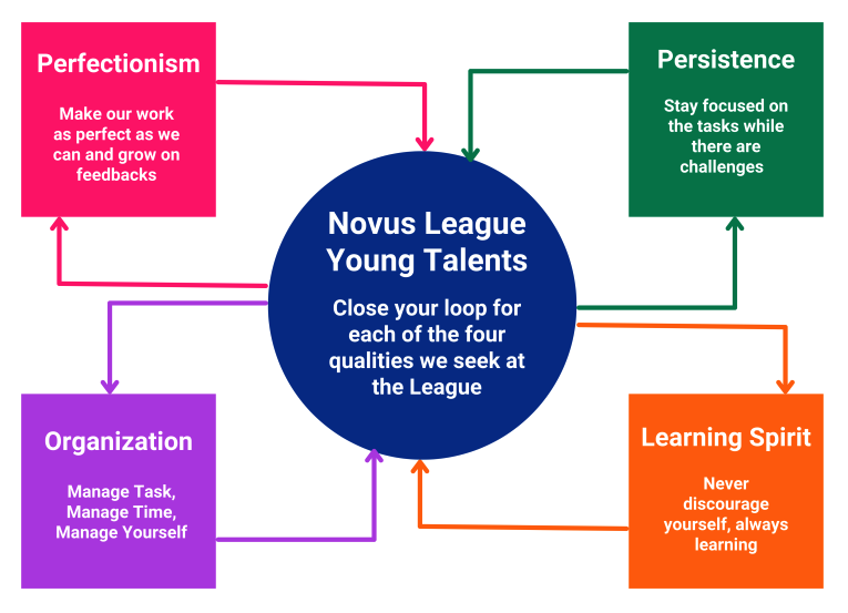 Novusleague Talent Matching - 드림 팀을 찾는 협업 및 혁신적인 방법 미디어 2