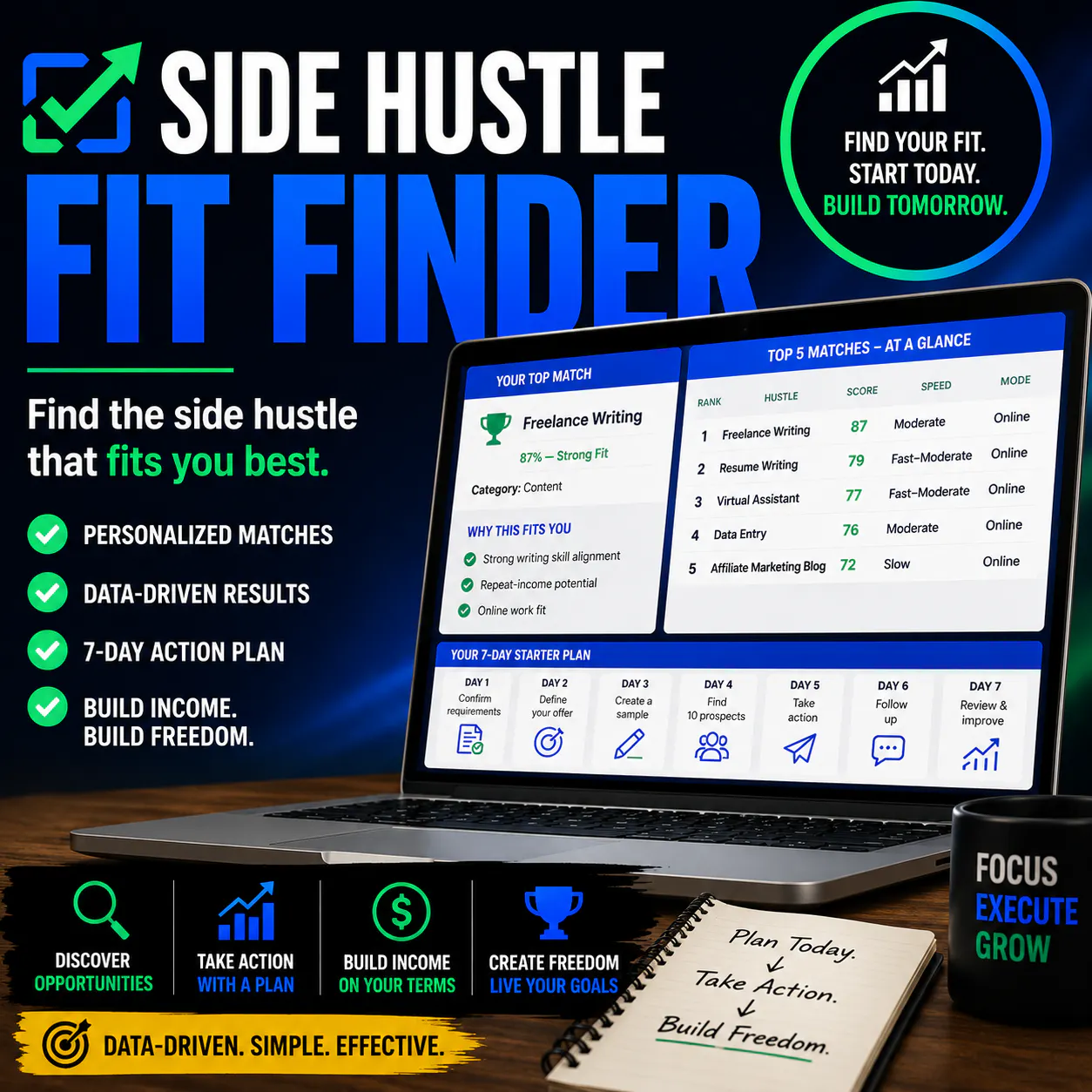 Side Hustle Fit Finder
