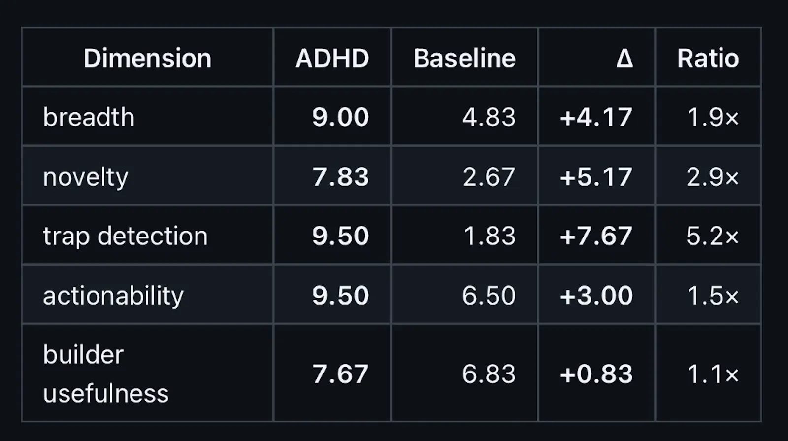 ADHD for LLMs screenshot 2
