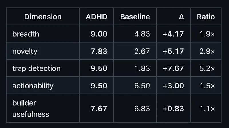 ADHD for LLMs screenshot 2
