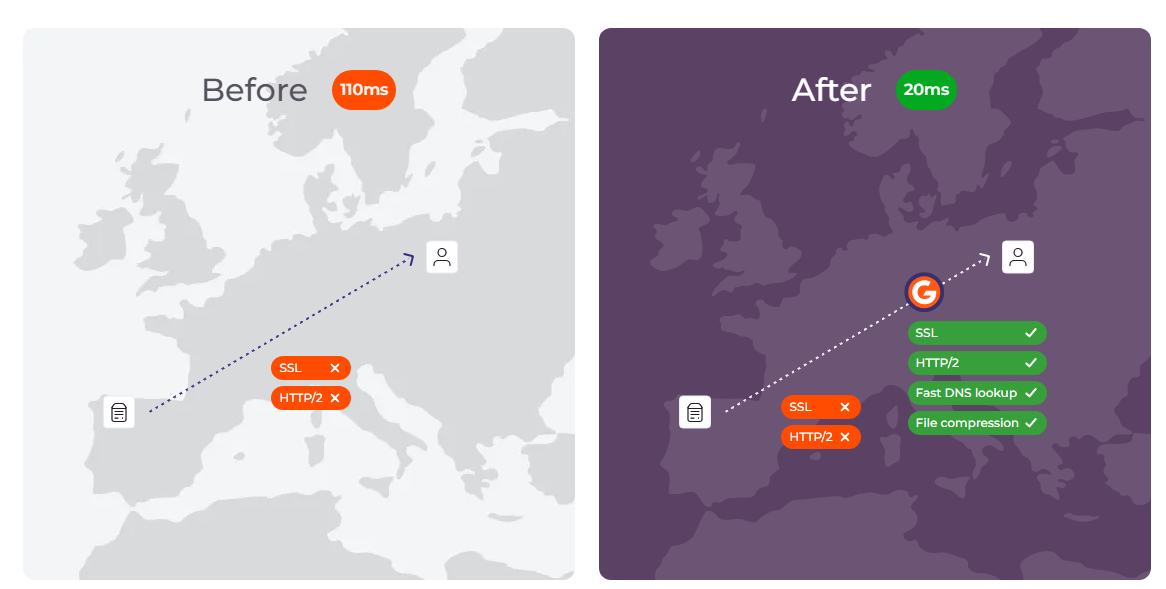 Gcore CDN media 2