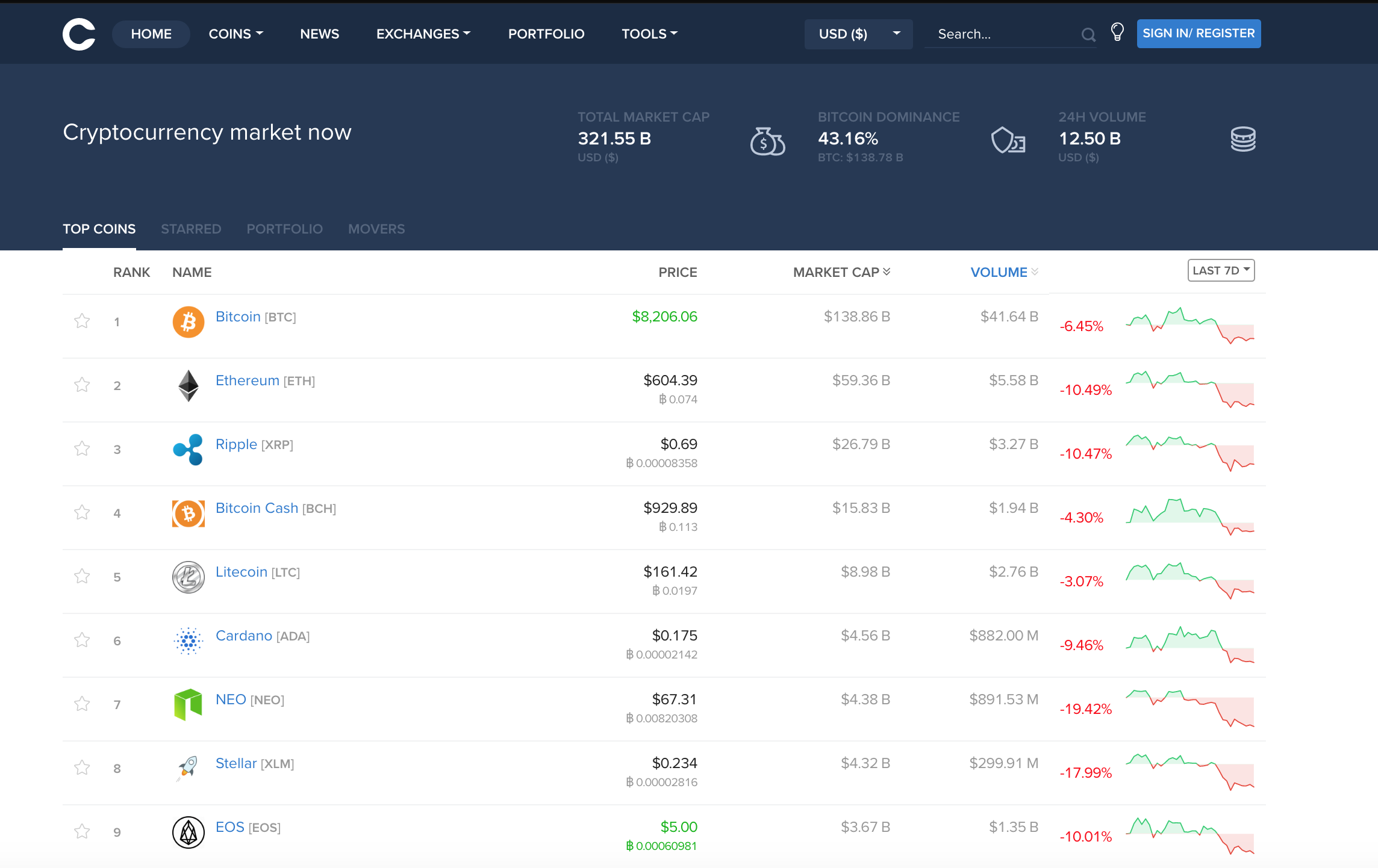Coinlib gallery image