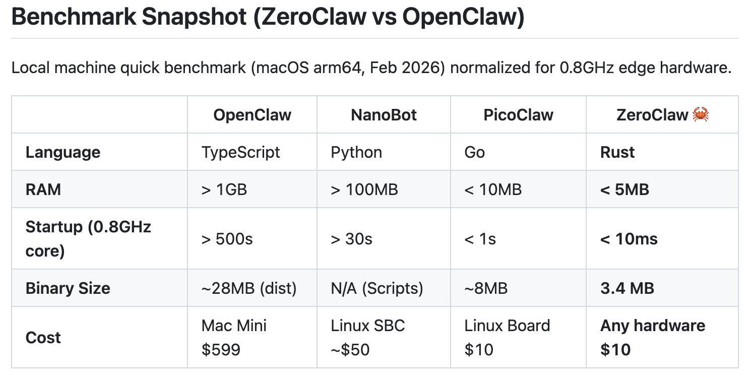ZeroClaw gallery image